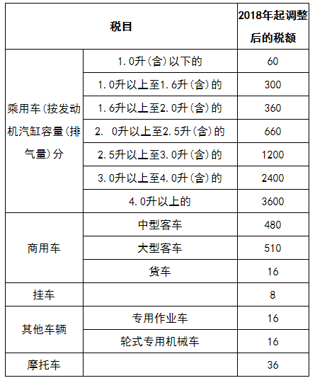 深圳车船税未交会有什么影响
