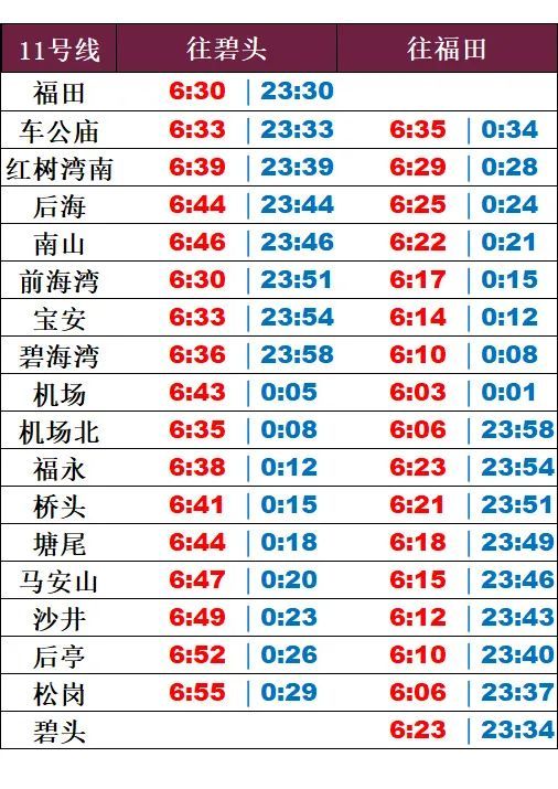 深圳地铁11号线几点开始运行附运营时间表