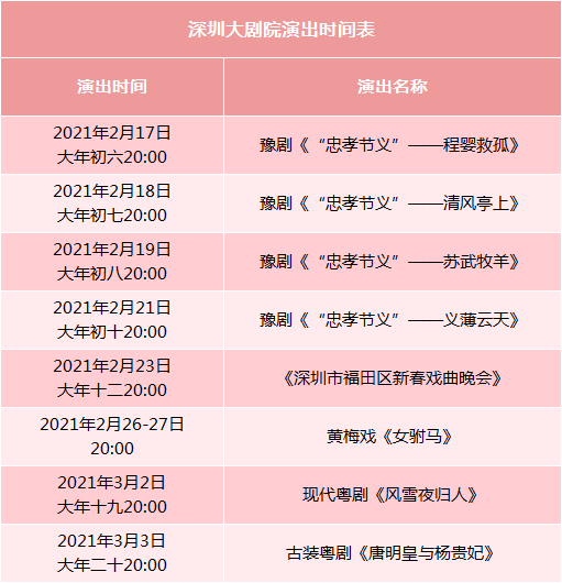 2021年春节深圳大剧院演出时间表 四大剧种将轮番上演