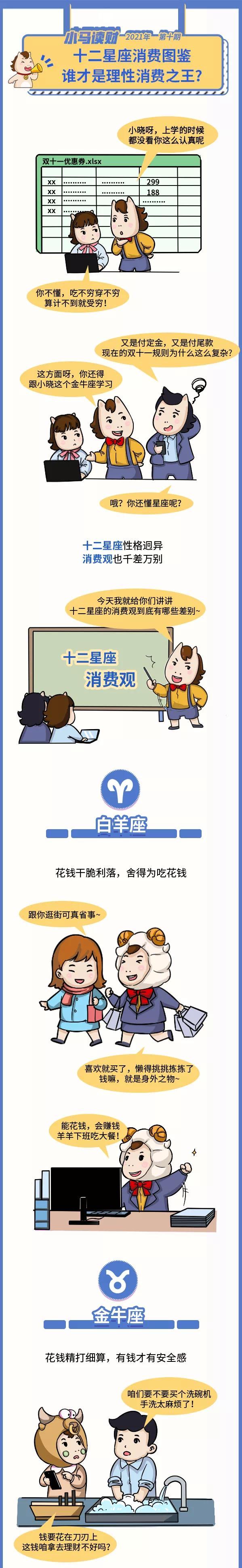 马上消金十二星座消费排行，谁才是双十一省钱王者？