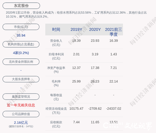 东宏股份董事副总裁毕兴涛因股票账户误操作违规增持500股