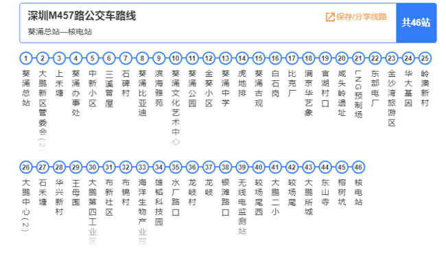 2021深圳公交m457线更新升级最新途径站点一览