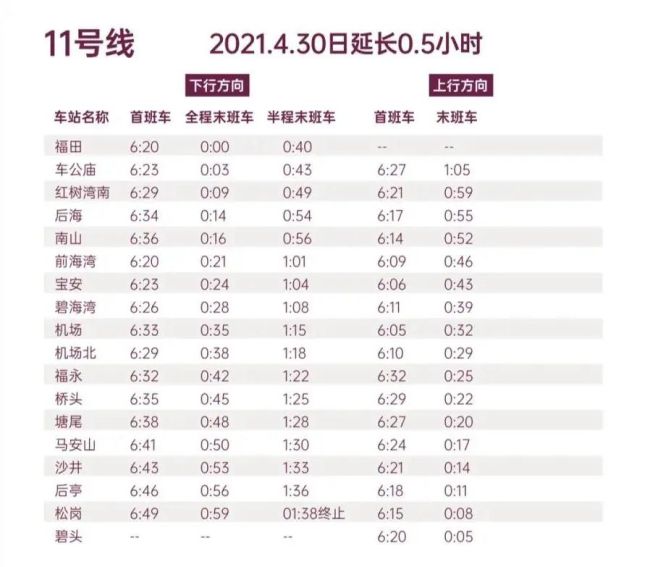 2021年五一劳动假期深圳地铁11号线末班车时刻表