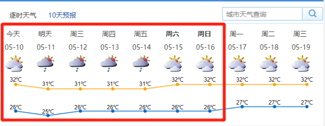 2021年5月10日17日未来一周深圳天气预报
