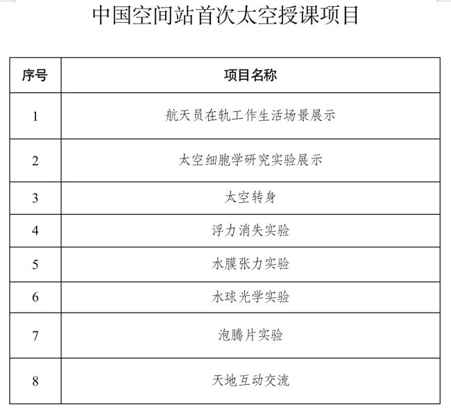 2021年天宫课堂第一课授课内容及直播入口