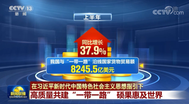 【在习近平新时代中国特色社会主义思想指引下】高质量共建"一带一路"