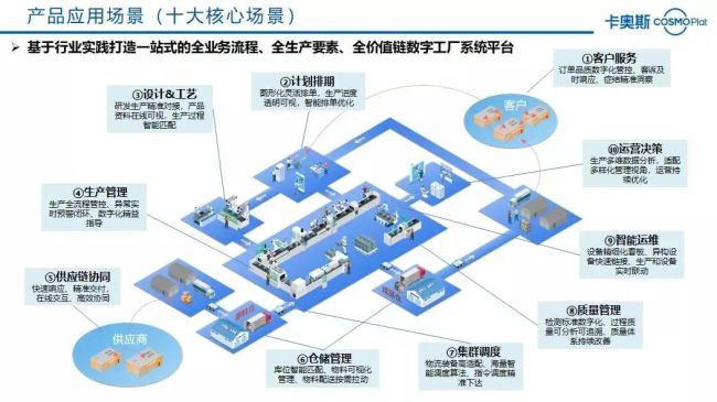 再获国家认可卡奥斯入选首批智能制造能力成熟度服务机构