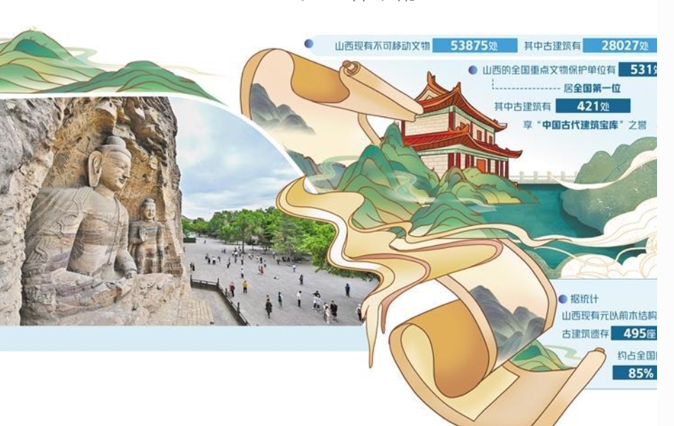 爆款游戏带火旅游——山西文旅怎样延续“神话”