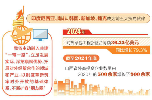 接世界 丝路经贸拓新局