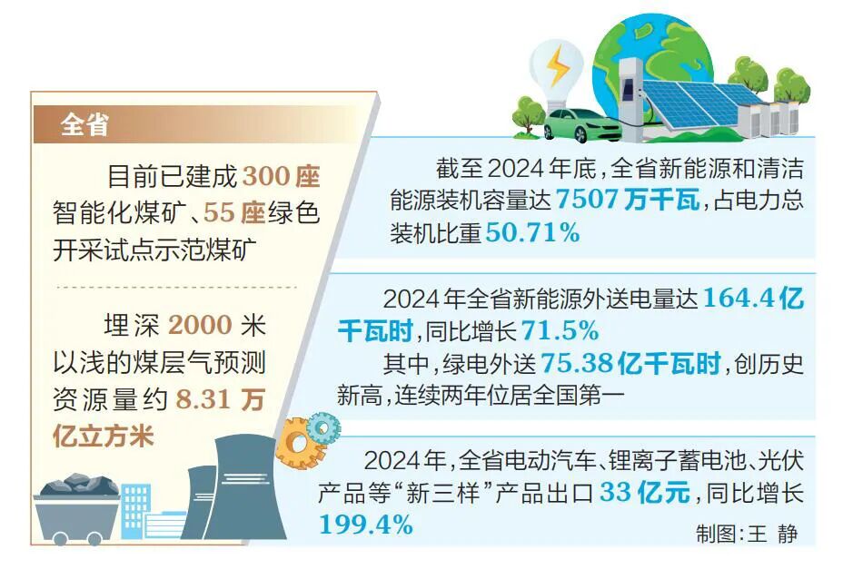 绿色筑底 加快建设新型能源体系