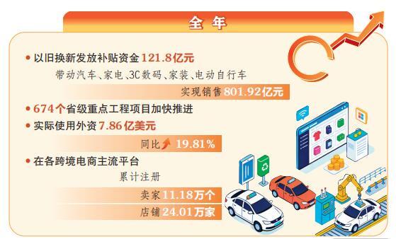 潜力充分释放 经济持续向好