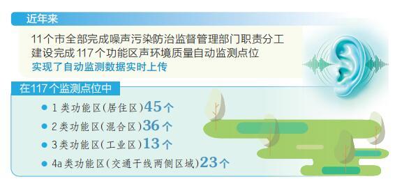 静润三晋 守护民生