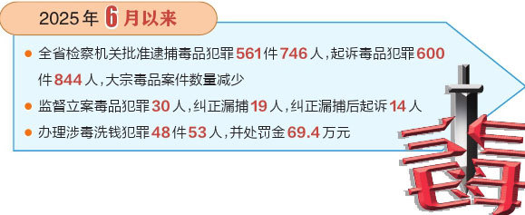 严惩毒品犯罪 守护社会安宁