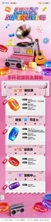 动感地带芒果卡“无限X Superlive”首站落地贵阳，六组艺人共赴“超级朋友圈”