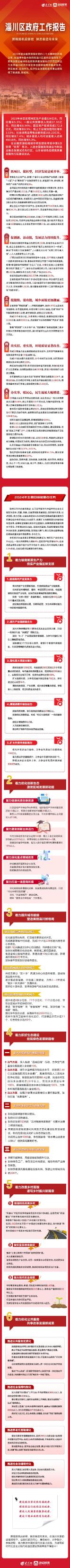 聚焦县市区 | 一图读懂淄博市淄川区政府工作报告