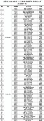 “光影秋韵·魅力西山”2023秋冬季摄影大赛获奖名单公布