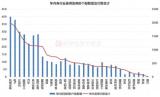 年内“涨停王”锁定！股价一度涨近8倍 ST股成涨停主力军