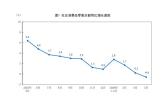 消费市场运行总体平稳 服务消费潜力释放