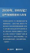 2030年，100万亿！这些领域将迎来大改变