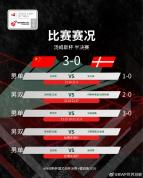 汤姆斯杯中国队3-0丹麦队晋级决赛 决赛将战法国队