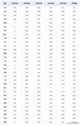 时间确定！3天后油价调整 预计上涨超0.3元/升