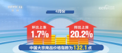 4月份中国大宗商品价格指数继续上扬