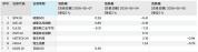 五一外围股市分化，16年数据揭秘A股节后怎么走？ 科技股引领全球资金风云