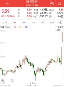 A股公司密集回应存储涨价 配额短缺成新痛点