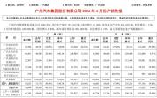 广汽本田为何4月销量下滑超70% 新能源转型迟缓