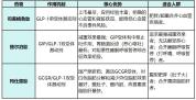 打司美格鲁肽减重的人怎么样了 效果与反弹并存