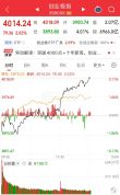 创业板指盘中突破4000点创十年新高，深成指站上16000点 市场情绪高涨
