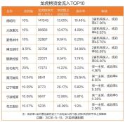40只个股龙虎榜现机构身影 机构与北向资金动向揭秘