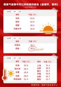 为何会出现南北方气温倒挂现象 南北温差逆转引关注