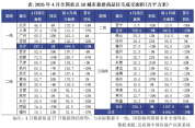4月楼市：新房成交稳步修复，二手房延续强势复苏 市场温和复苏态势巩固