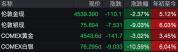 白银价格“过山车” 何时重回巅峰 供应缺口收窄需求减弱