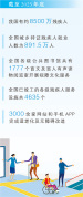 科技有爱，助力“无碍”生活