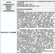 抽查寿司郎20个餐盘10个有残渣 餐具脏乱引关注