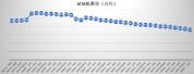 银行ATM机加速退场 五年锐减三成 移动支付普及导致