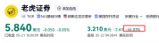老虎证券大跌45% 富途控股跌超30% 证监会严厉打击非法跨境展业