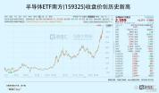 半导体行业要变天了吗 韬定律引领新变革