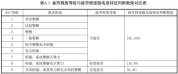 6月1日起疲劳驾驶新规实施 三维立体判定更精准