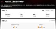 前主席评法拉利电车：快把logo拿掉 网友热议外观设计