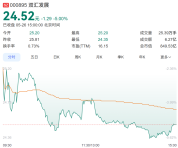双汇超标抗生素未列入必检项目 食品安全争议再起