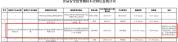 三问双汇：林可霉素超标37.5倍，一句“非必检”能否撇清责任？全链条质量管控待厘清