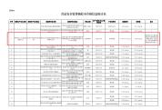 双汇致歉被质疑:瘦肉精还记得吧?兽药残留超标引争议