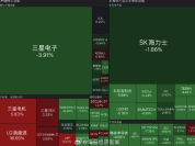 韩国股市跌破8000点 三星电子跌近4%