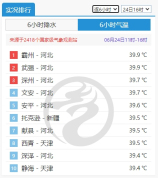 北方局地地表温度超60℃ 开启“铁板烧模式”