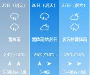 哈尔滨现沙尘强风 白天如同黑夜 大风蓝色预警持续