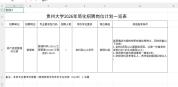 贵州大学回应萝卜岗质疑:终止招聘 因条件设置不当叫停