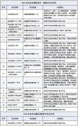 北京东城温馨提示高考考生和家长 做好考前准备
